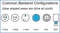 Back End Configurations